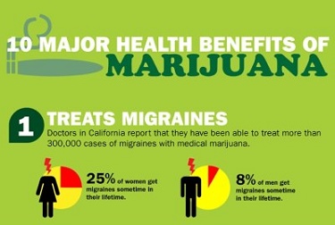 10 major health benefits of medical marijuana infographic thumb