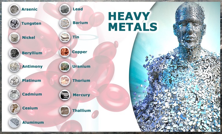 Heavy Metal Toxicity Symptoms